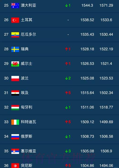 世界杯最新权威比分热榜 世界杯最新权威比分热榜