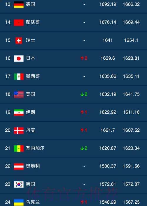 世界杯最新权威比分热榜 世界杯最新权威比分热榜