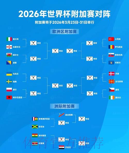 2026世界杯竞猜指南:下注前必须掌握的关键细节 2026世界杯竞猜指南:下注前必须掌握的关键细节