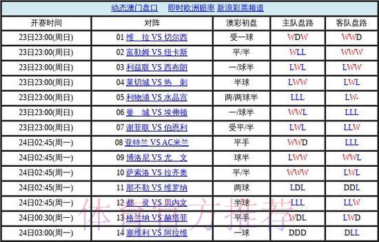 世界杯赛事高清直播盘口分析 世界杯赛事高清直播盘口分析