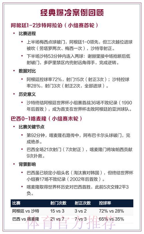 世界杯惊天冷门来袭?赛事爆冷可能性全面解析 世界杯惊天冷门来袭?赛事爆冷可能性全面解析
