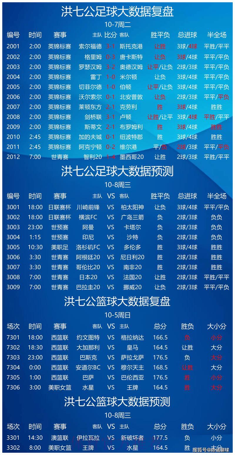 足球赛事竞猜：多维度解析助力持续盈利策略