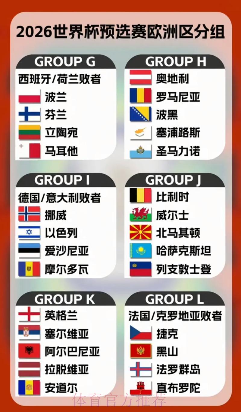2026年世界杯预选赛各队综合实力深度解析