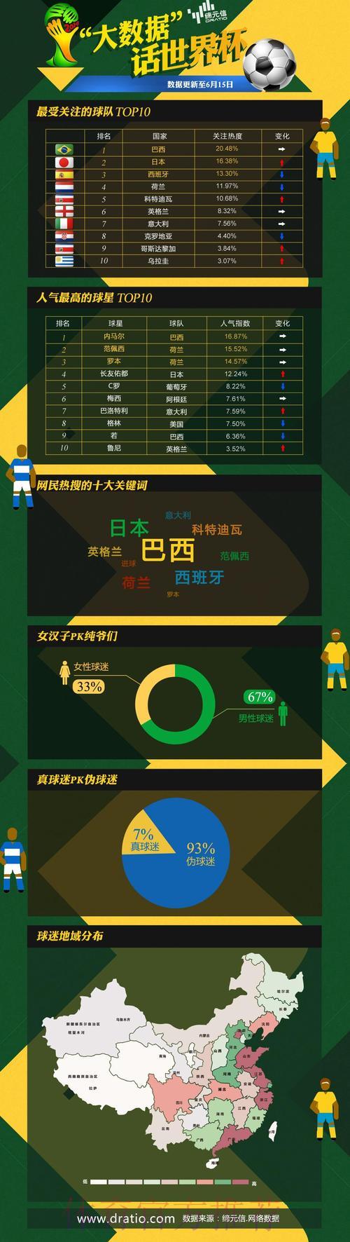 世界杯竞猜平台:大数据如何颠覆传统投注策略 世界杯竞猜平台:大数据如何颠覆传统投注策略
