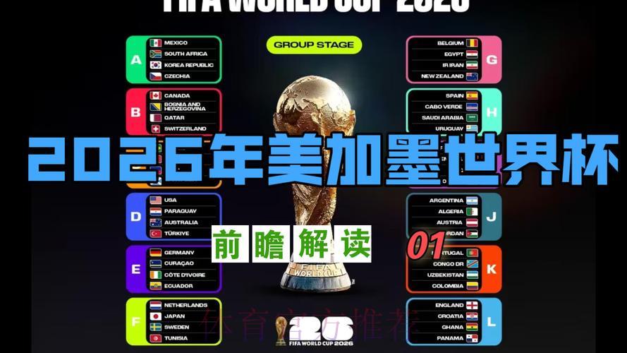 2026年世界杯赛事前瞻与预测深度解析 2026年世界杯赛事前瞻与预测深度解析