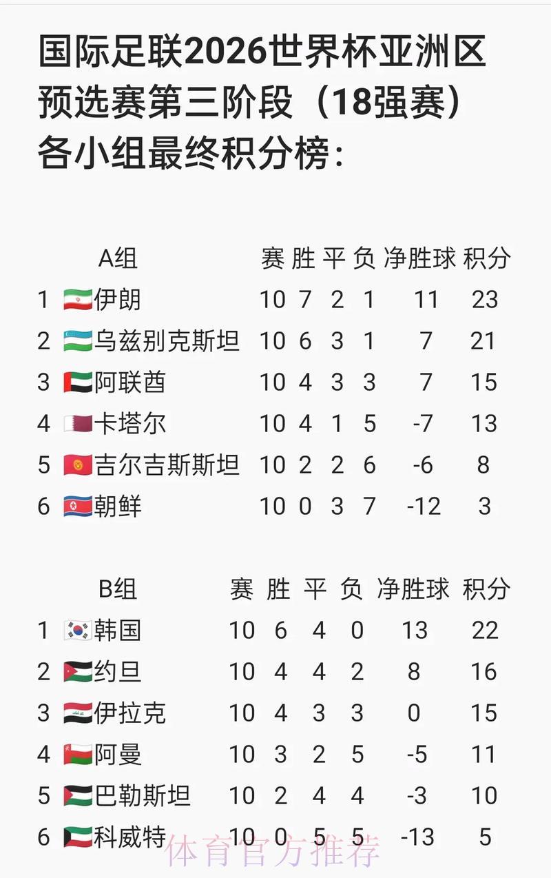 世界杯预选赛官方最新入口平台 世界杯预选赛官方最新入口平台