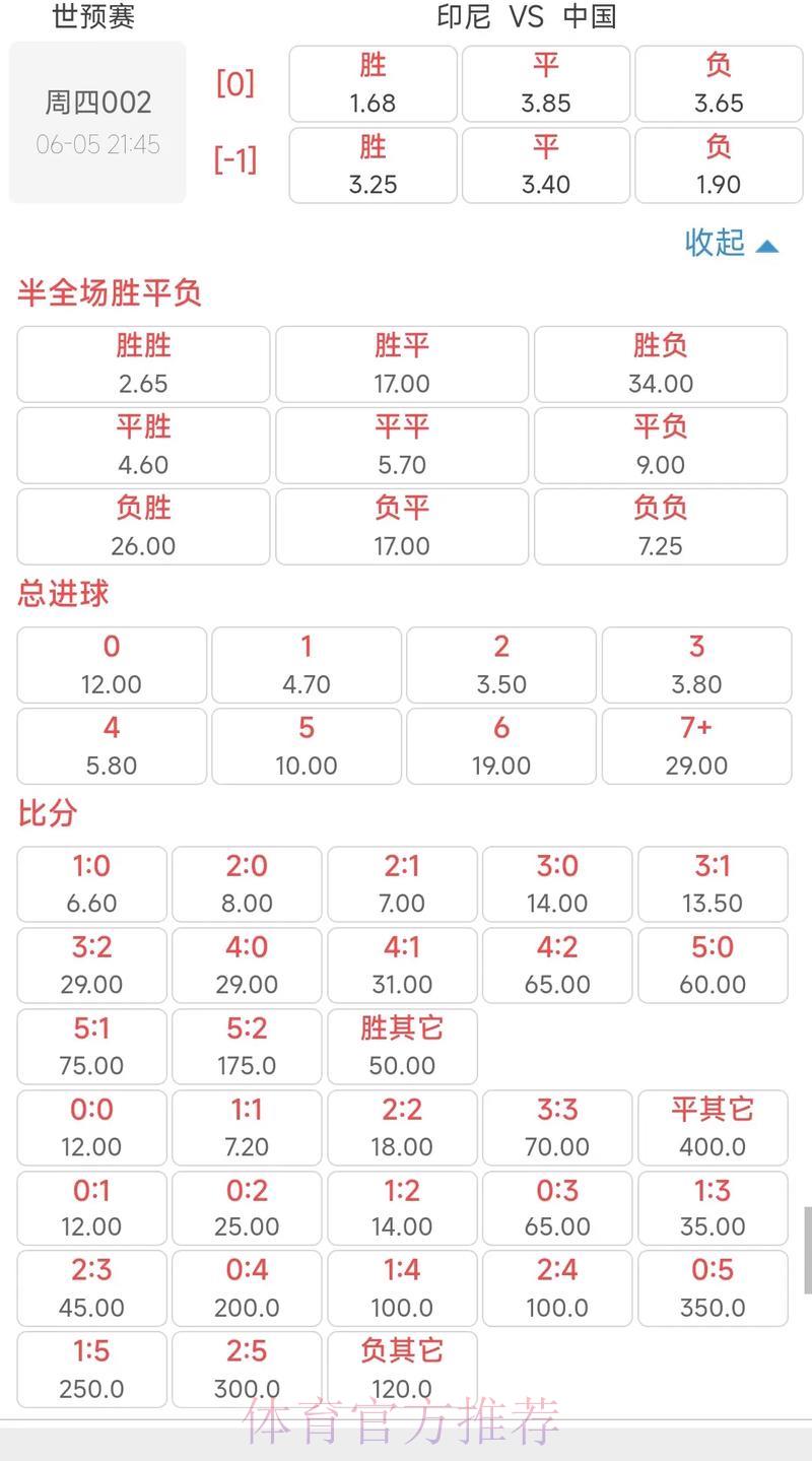 世界杯竞猜全攻略:赔率解析与投注策略详解 世界杯竞猜全攻略:赔率解析与投注策略详解