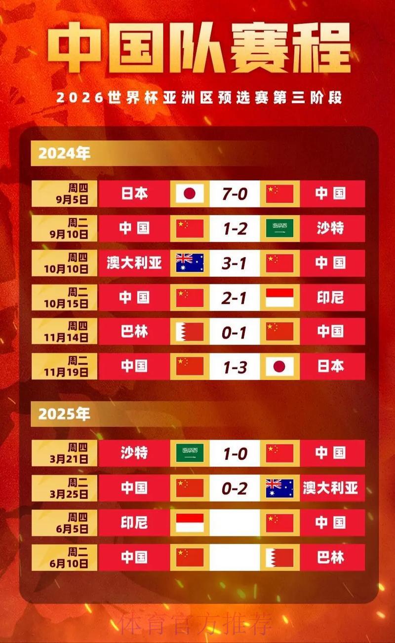 世界杯竞猜全攻略:精准解析赔率规律与风险把控策略 世界杯竞猜全攻略:精准解析赔率规律与风险把控策略