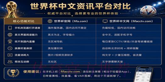 2026世界杯官方购票注册平台网址推荐指南 2026世界杯官方购票注册平台网址推荐指南